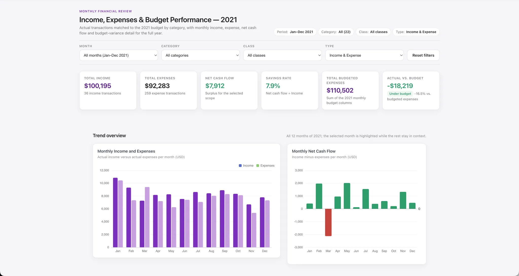 从 Client Financial Data.xlsx 生成的三分钟交互式 HTML 仪表板