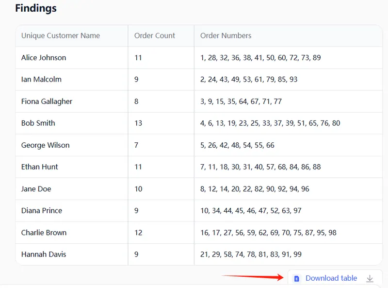 下载100%准确结果