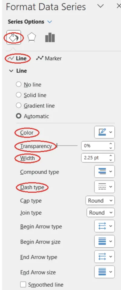 Anpassen der Linienfarbe, Transparenz, Breite und Strichart für ein Liniendiagramm in Excel 13