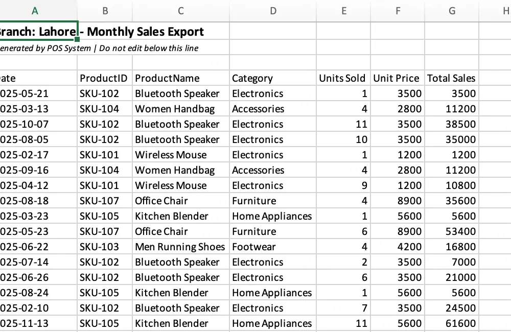 拉合尔销售工作簿，真实表头上方有标题和备注，包含 Units Sold 和 Total Sales