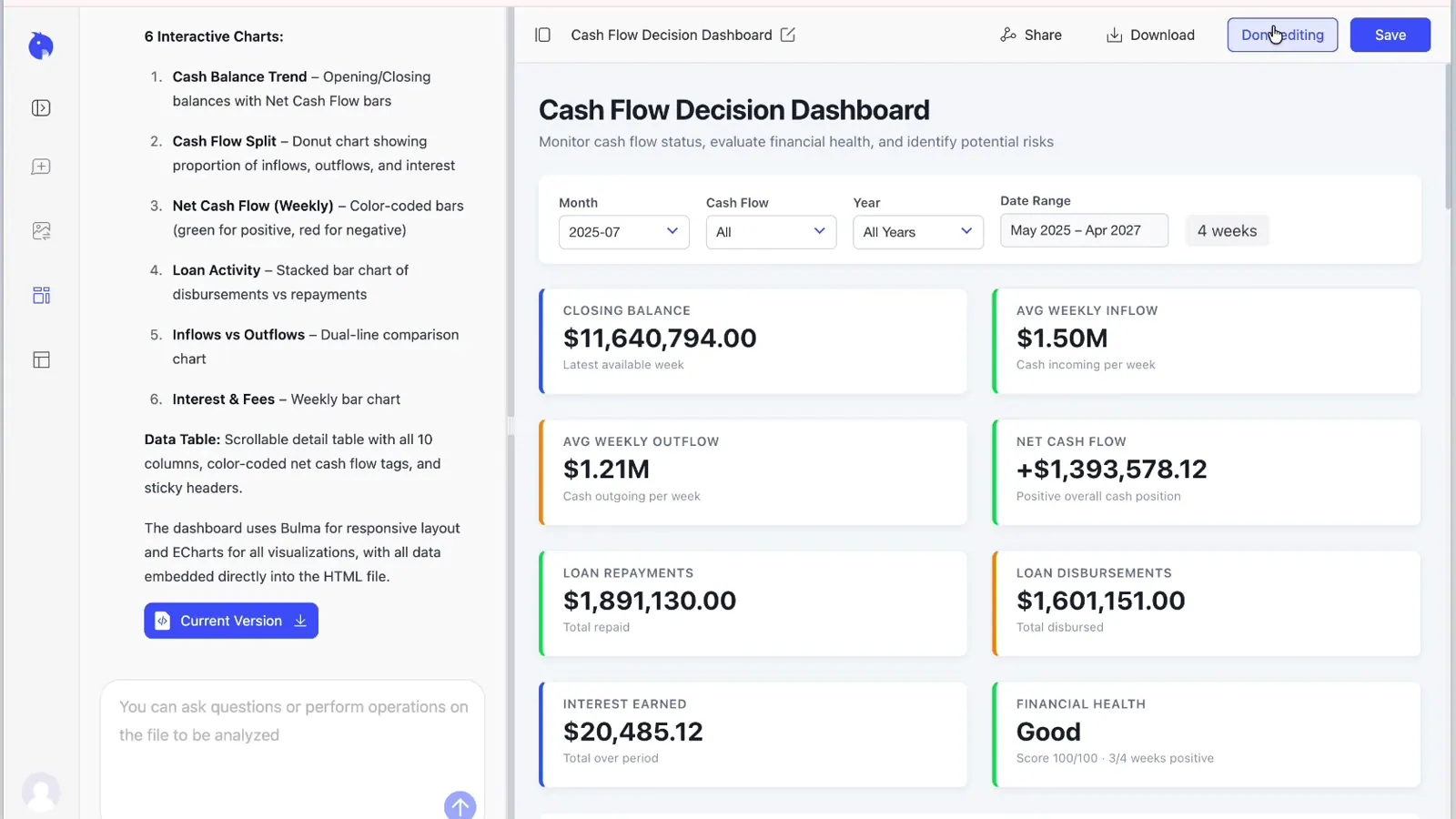 交互式 AI 仪表盘筛选到一个月，KPI 值已更新