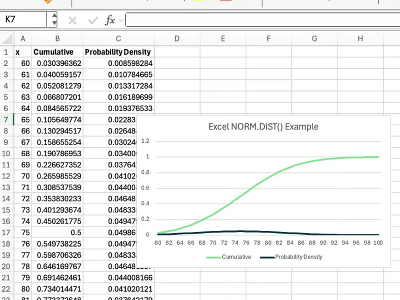 Excel NORM.DIST()可视化示例5
