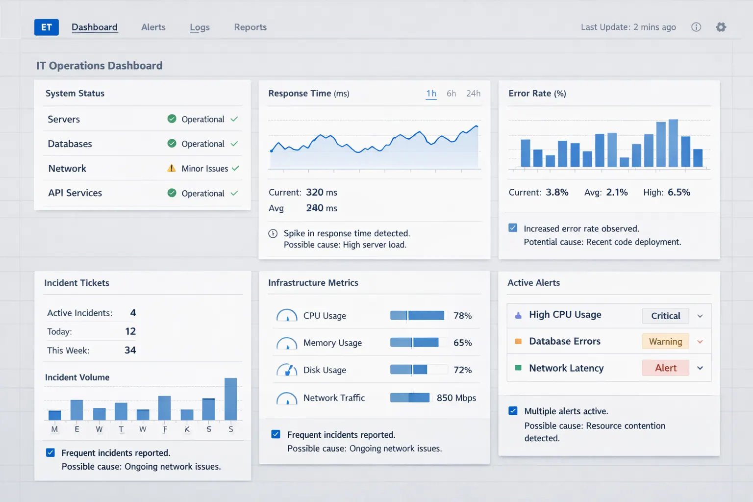 IT-Operations-Dashboard