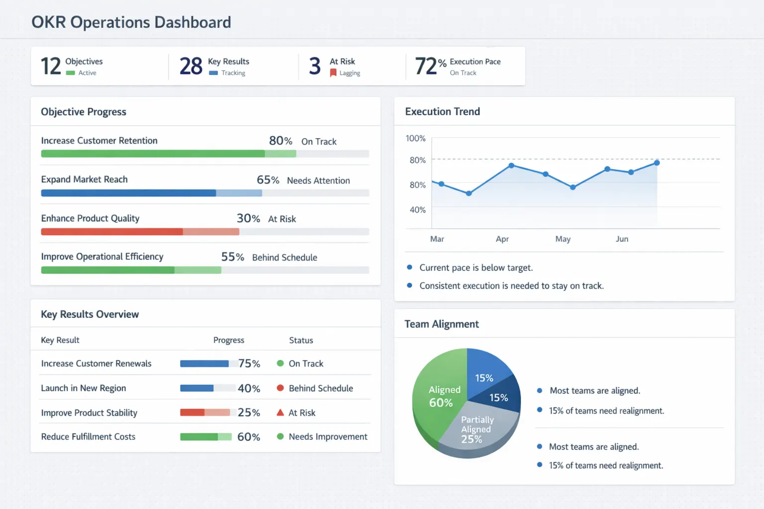 OKR-Operations-Dashboard