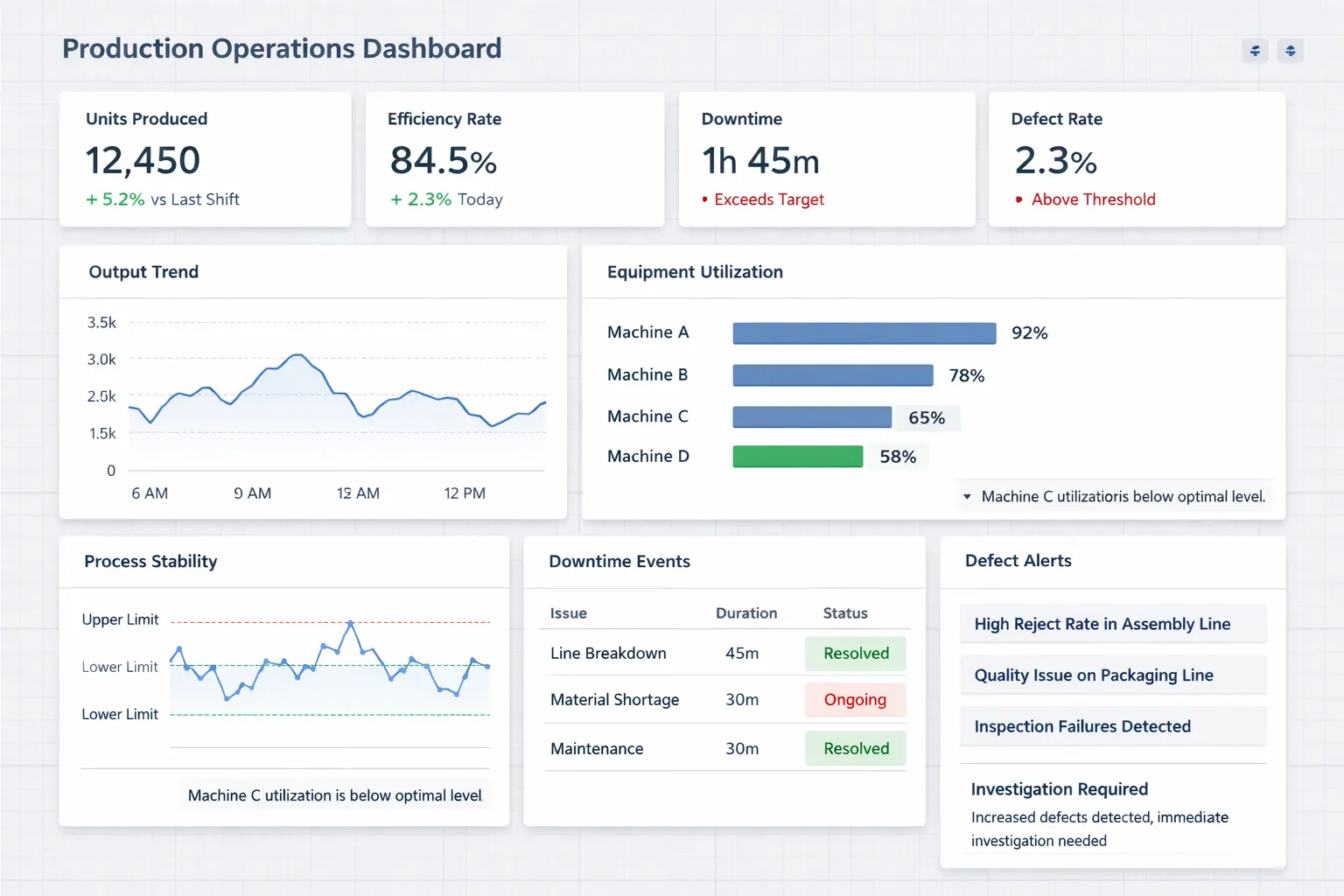 Produktions-Operations-Dashboard
