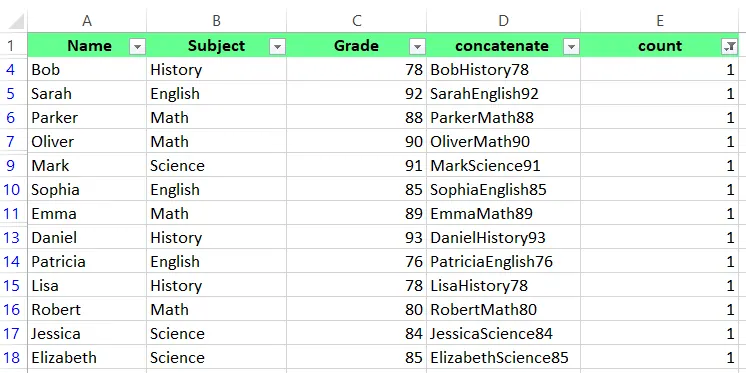 Endergebnis nach der Formelmethode 17