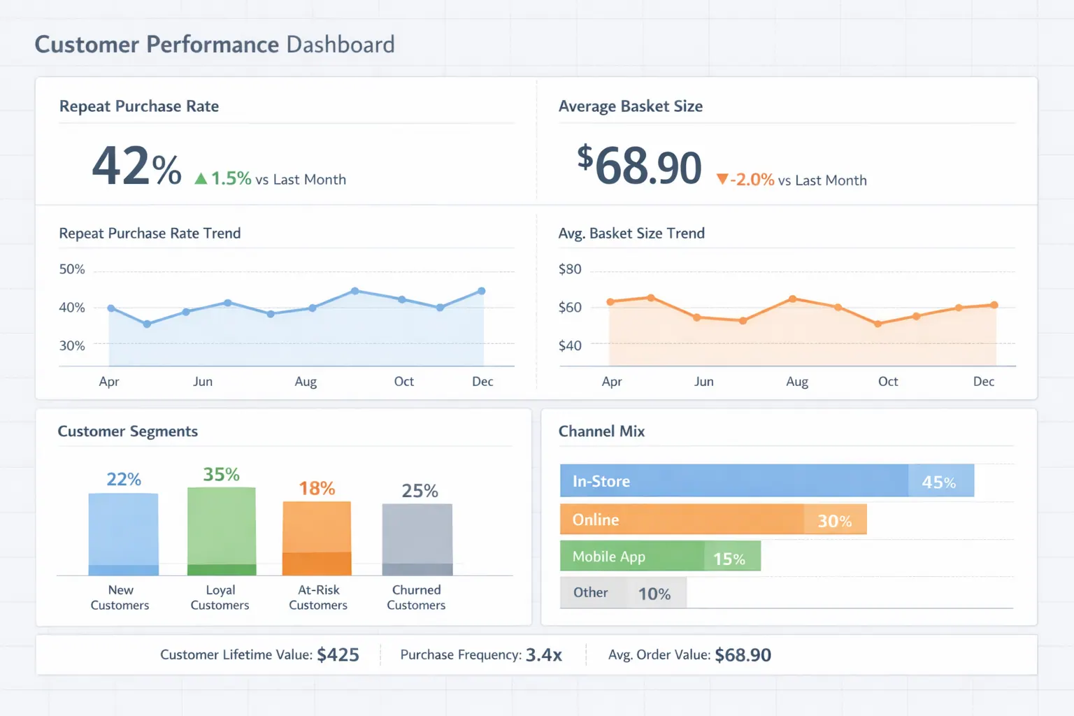Vertriebsleistungs-Dashboard