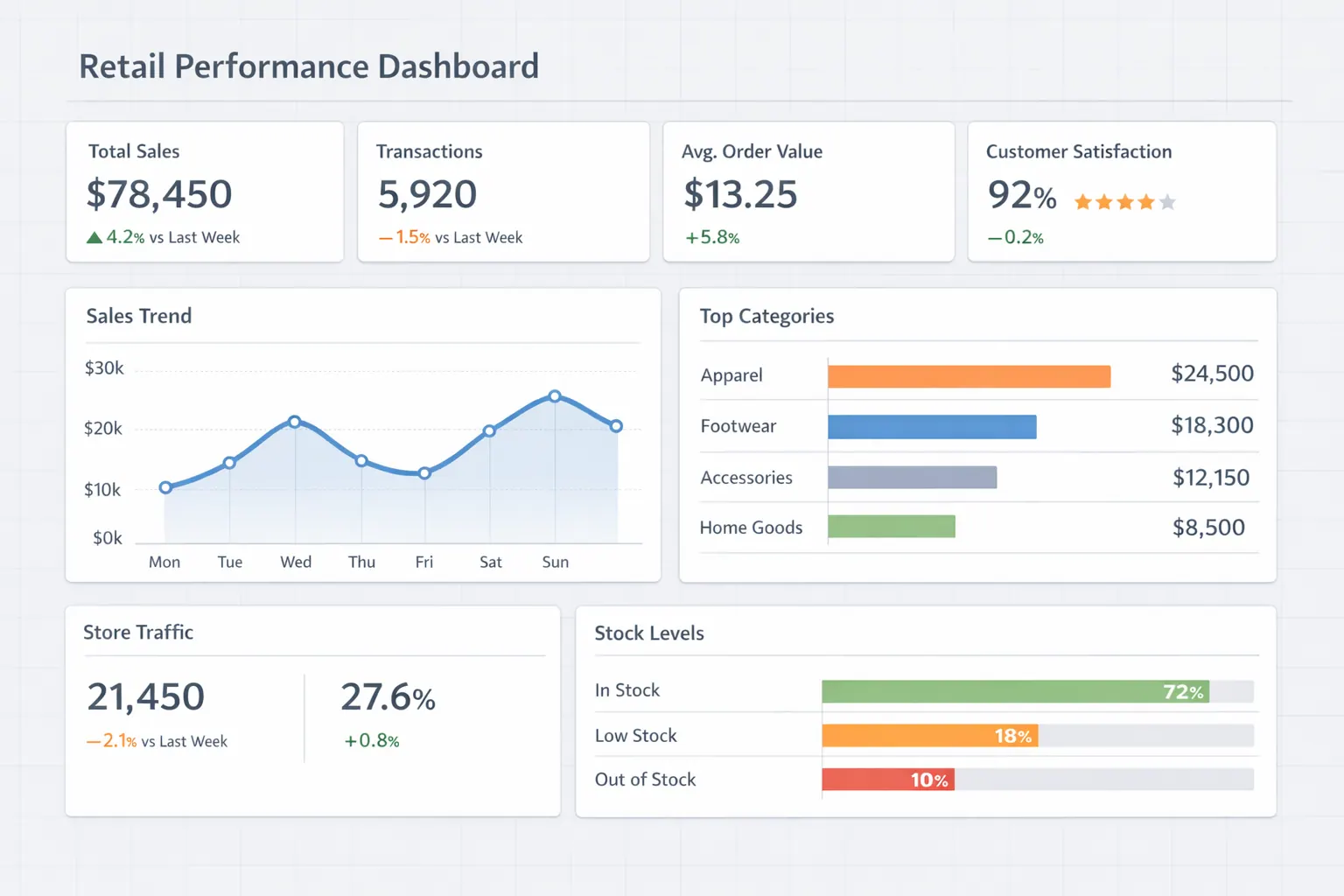 Bestandsleistungs-Dashboard