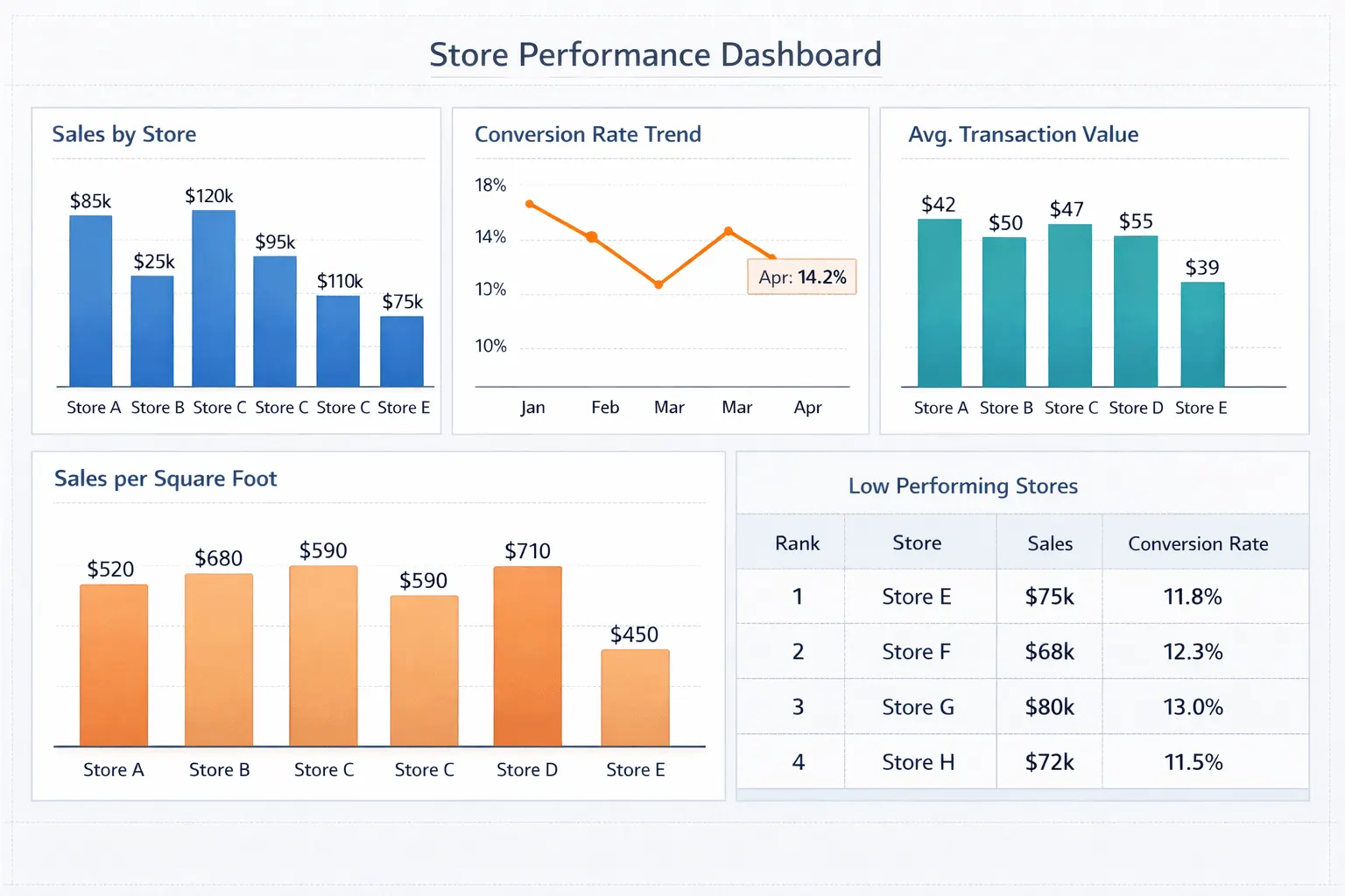 Promotionsleistungs-Dashboard