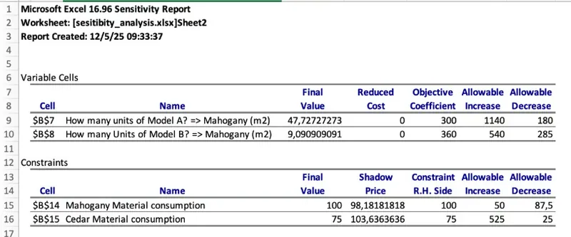 创建带有敏感性报告的新工作表 10