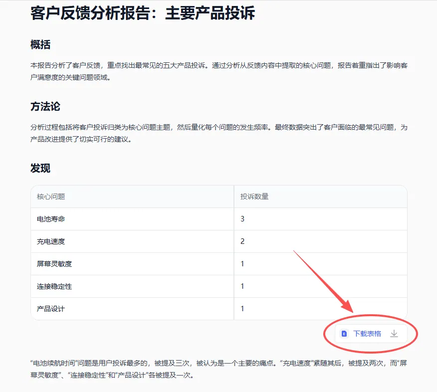 匡优Excel结果界面