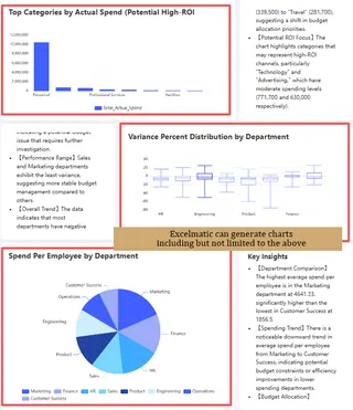 智能数据可视化