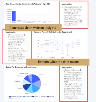 基于实时数据的上下文丰富解释