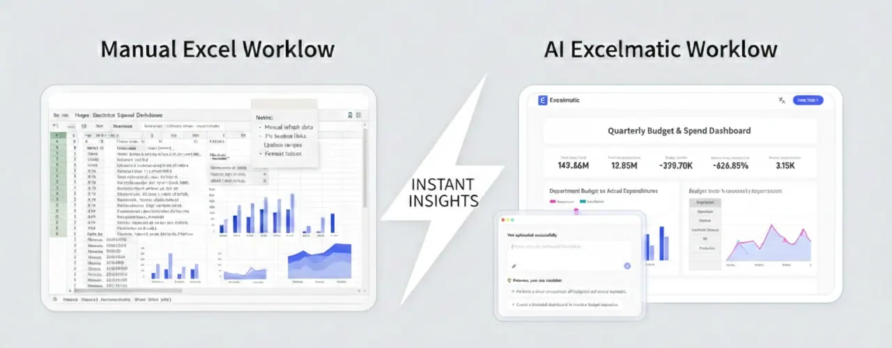 Dashboards erstellen: traditionelle Methoden vs. Excelmatic-Workflow