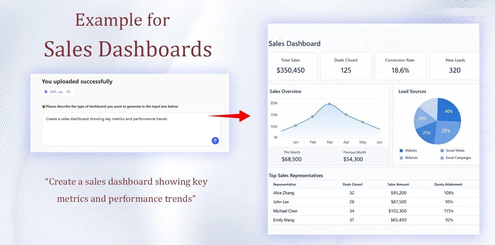 Vertriebs-Dashboards
