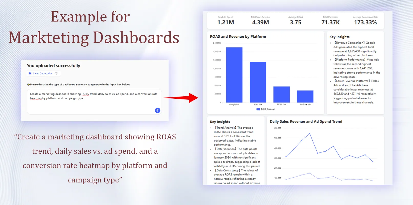 Marketing-Dashboards