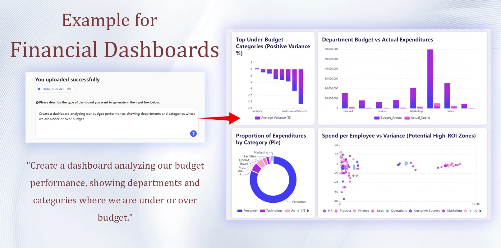 Finanz-Dashboards