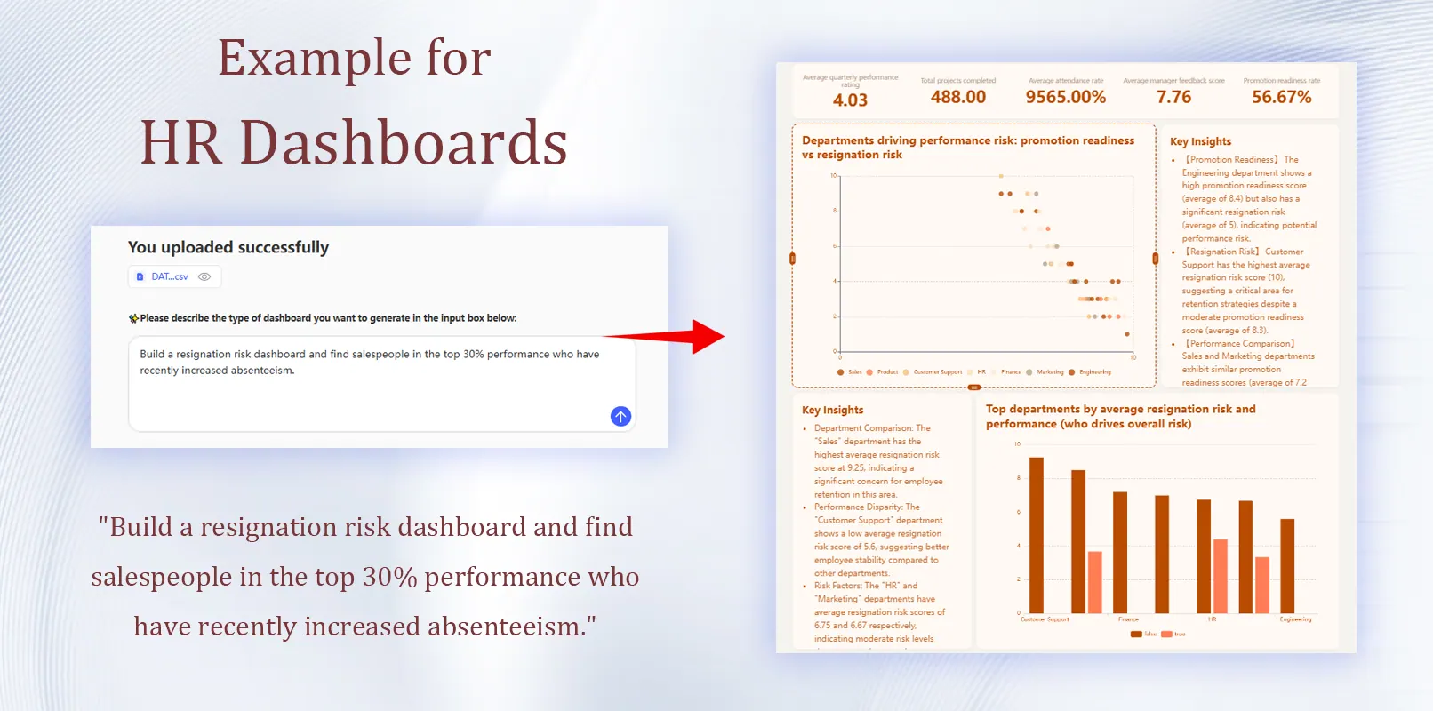 Personal-Dashboards (HR)