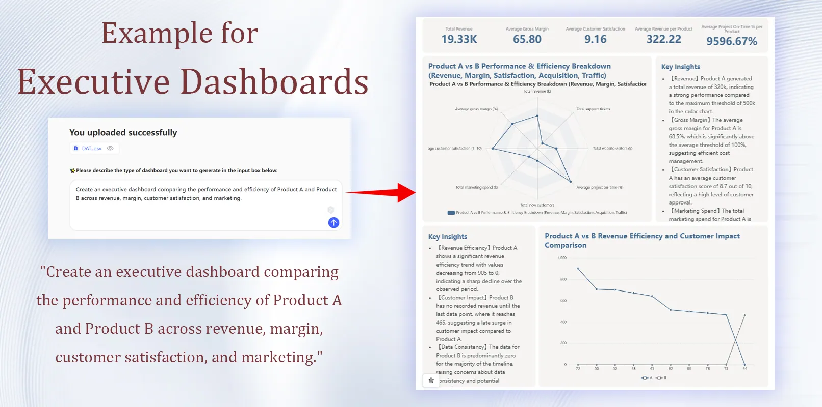 Strategie-Dashboards für die Geschäftsführung