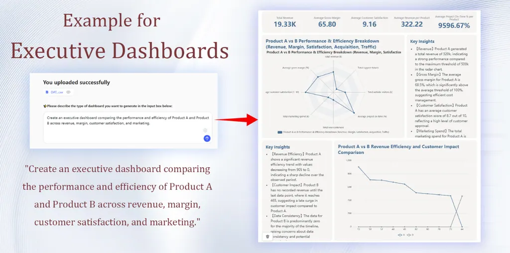 高管仪表盘 高管仪表盘