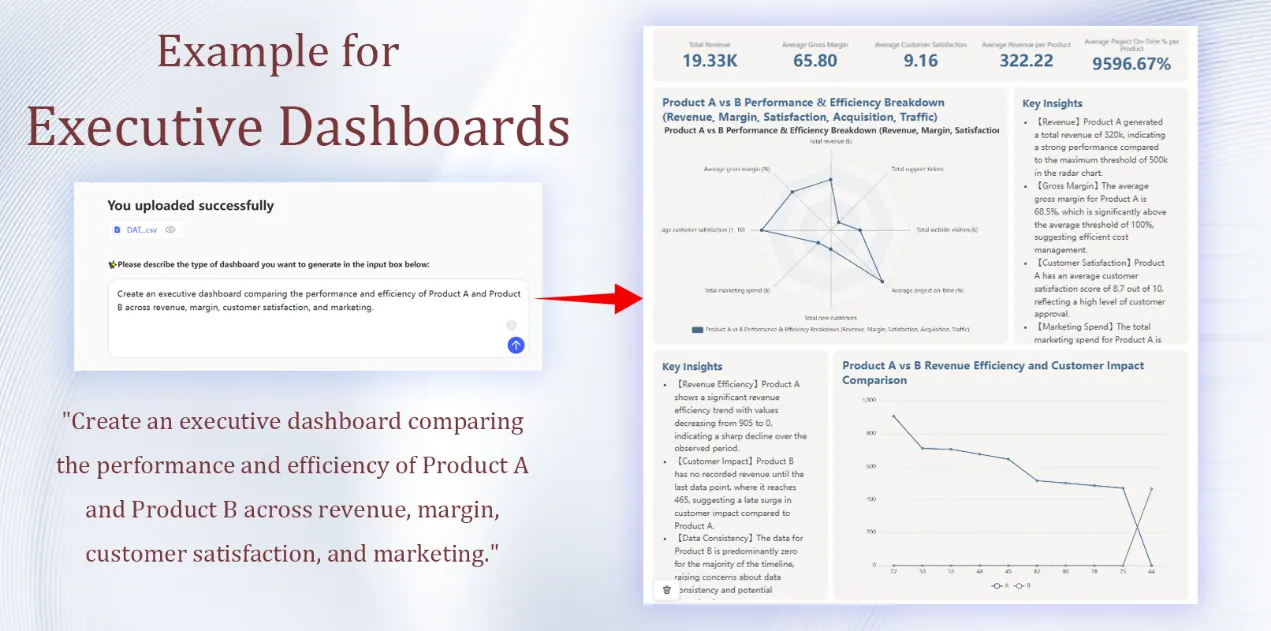 Executive-Dashboard