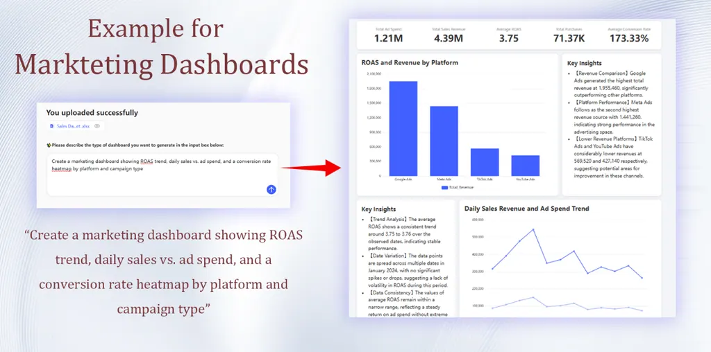 市场营销仪表盘 市场营销仪表盘