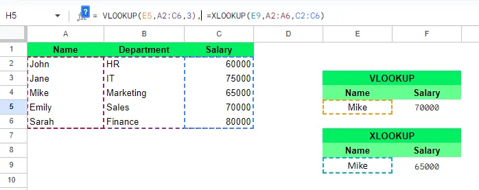 XLOOKUP verwendet standardmäßig exakte Übereinstimmung, während VLOOKUP die Angabe von FALSE für exakte Übereinstimmung erfordert. 1