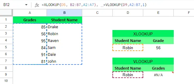 VLOOKUP kann nur rechts von der Suchspalte suchen, während XLOOKUP sowohl links als auch rechts innerhalb des Sucharrays suchen kann. 2