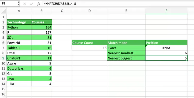 使用 XMATCH 进行近似匹配 2