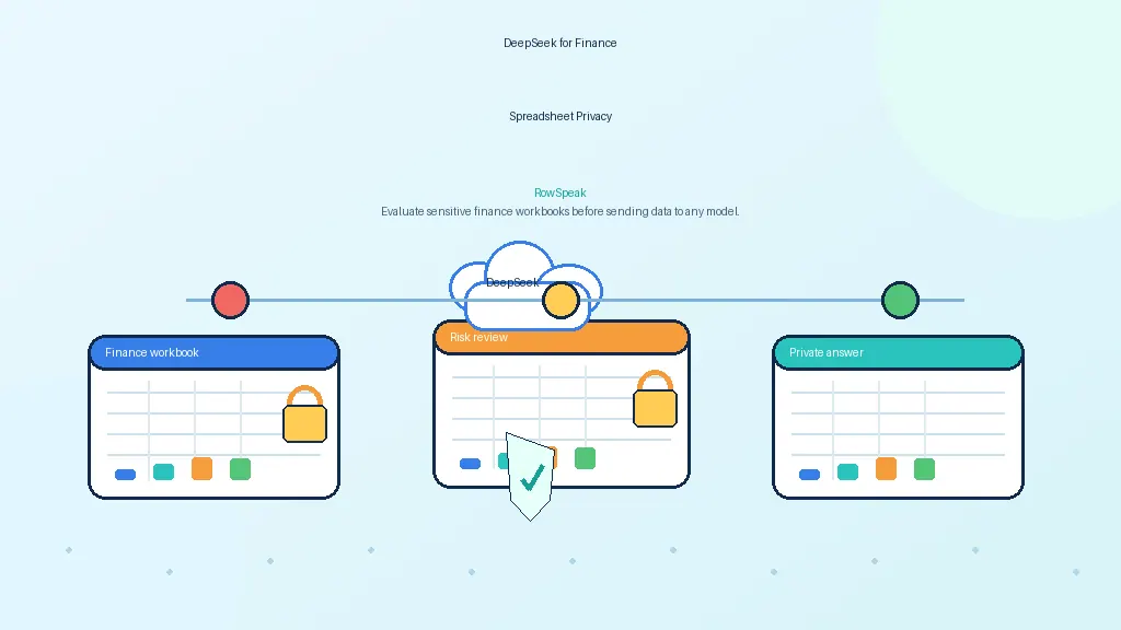 DeepSeek für Finanztabellen: Leistungsstark, aber sollten Sie private Excel-Daten hochladen?