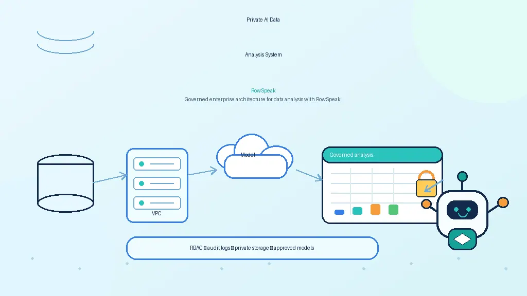 Aufbau eines privaten KI-Datenanalysesystems für Unternehmensteams