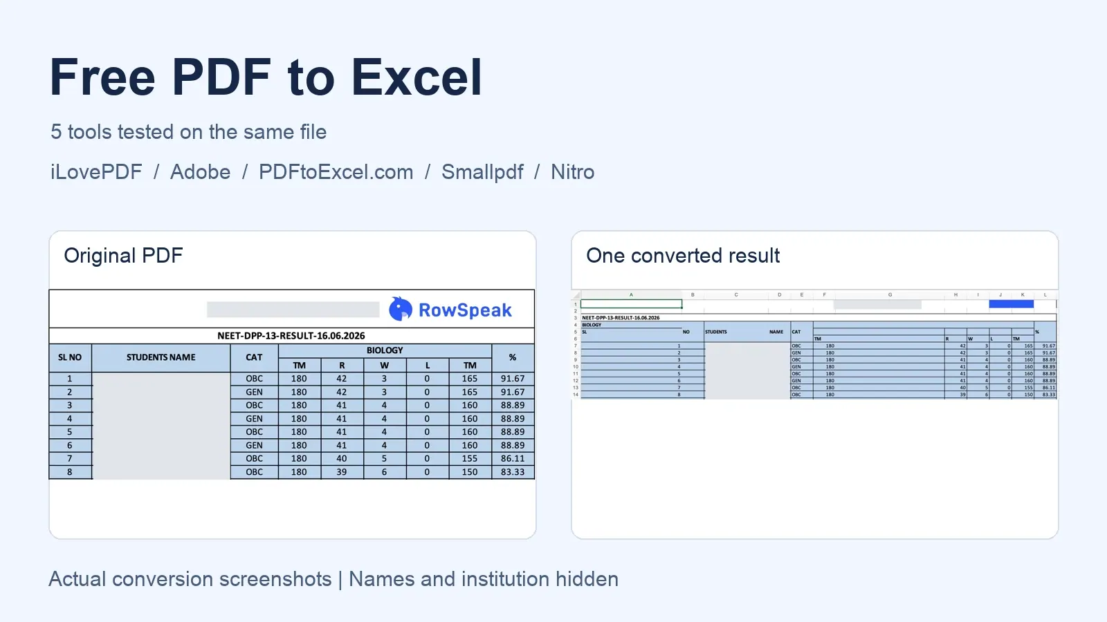 免费 PDF 转 Excel：匡优数言 + 5 款工具对比