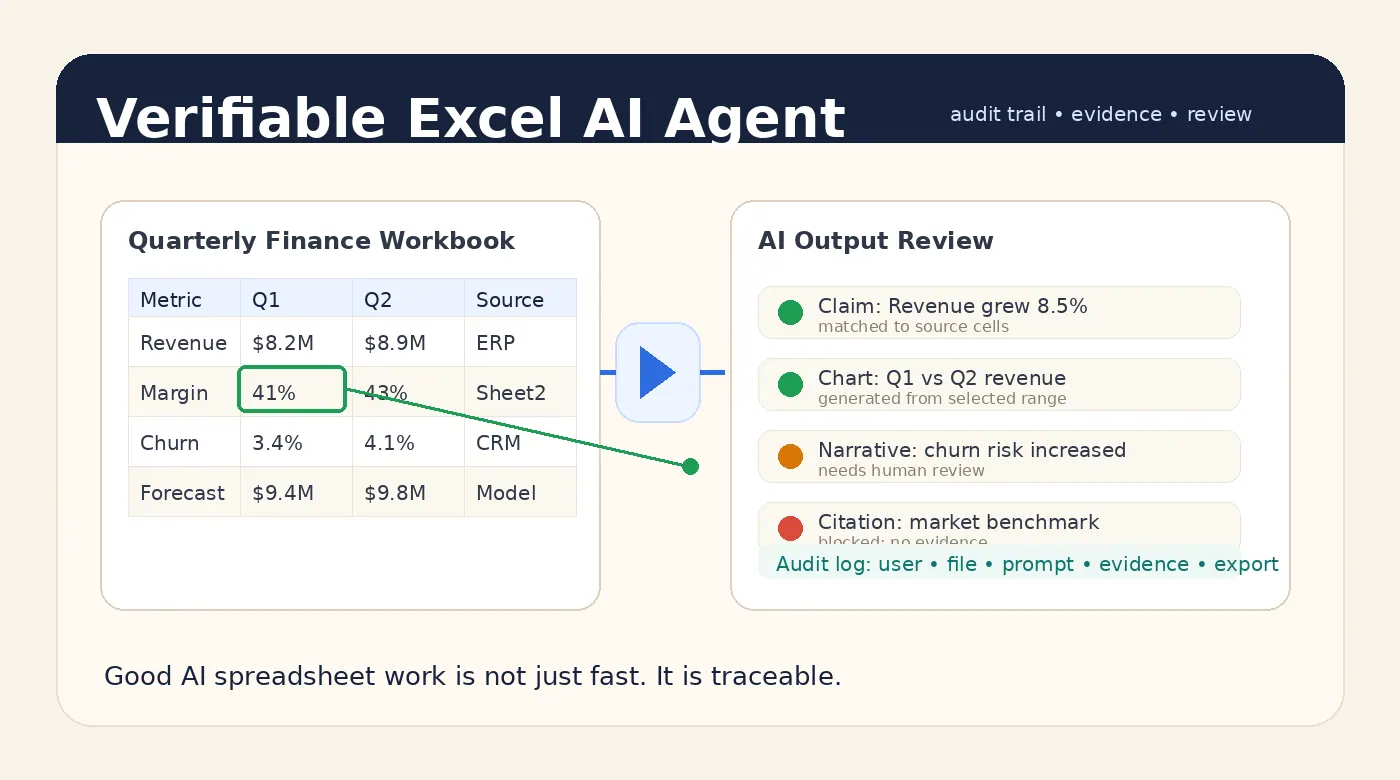 優れたExcel AIエージェントは検証可能な回答を提示すべきである