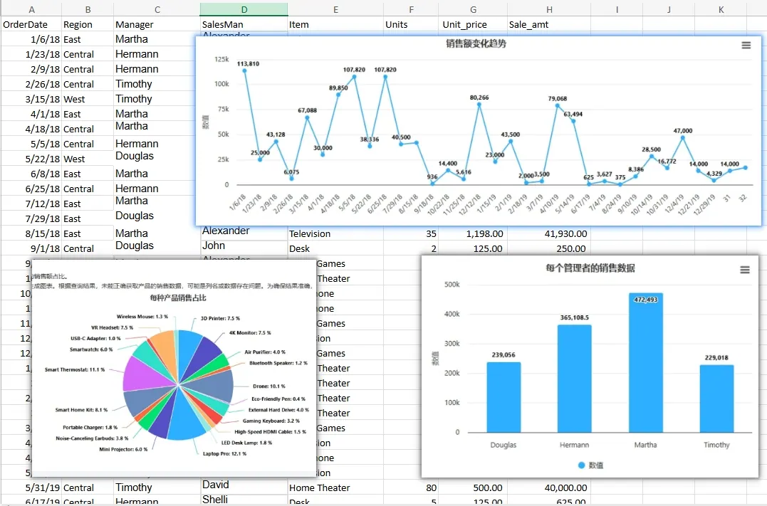 ai-chart-generator