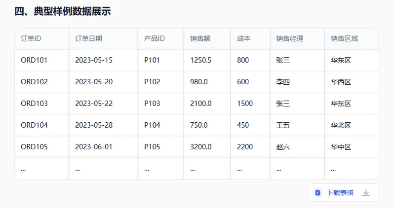 data