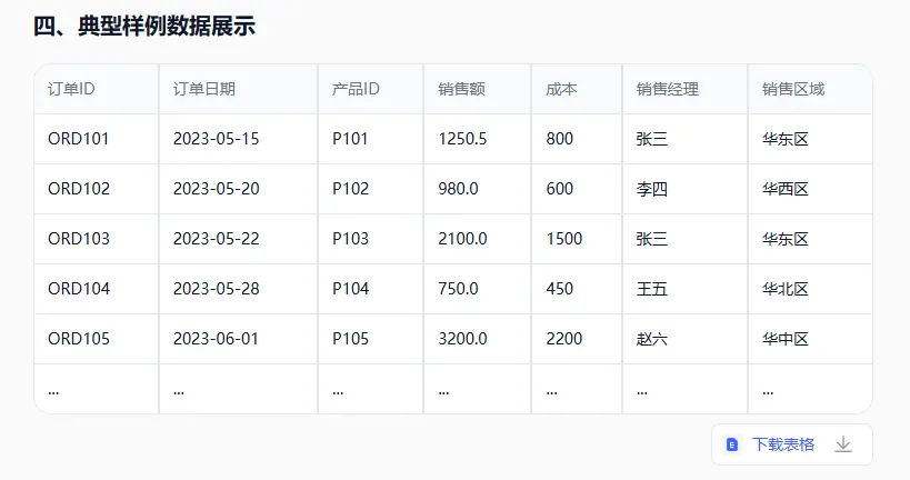 data