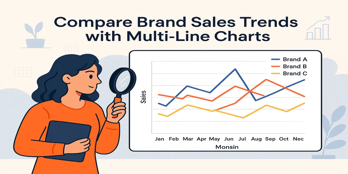 在Excel AI中使用多线图表比较品牌销售趋势