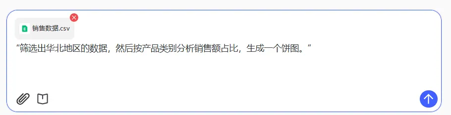 提问