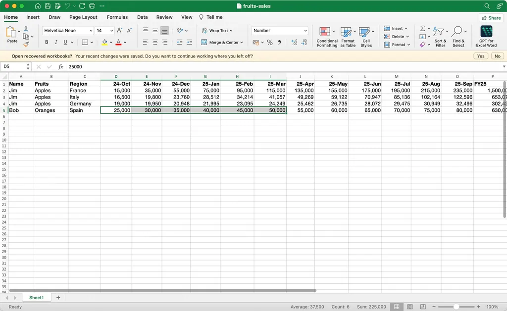 水果销售数据集