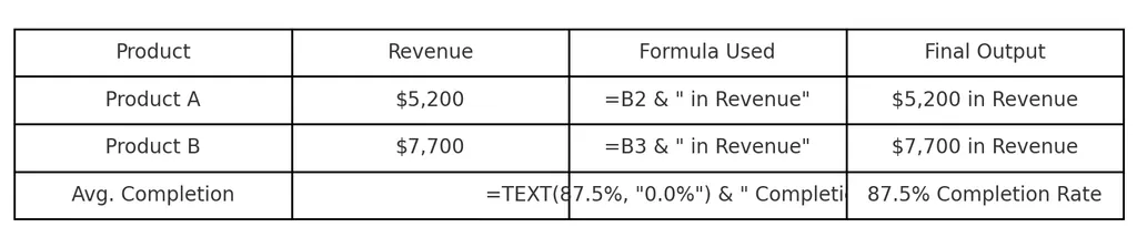 带标签输出的AI生成电子表格
