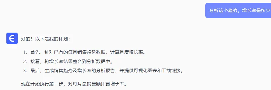 增长率