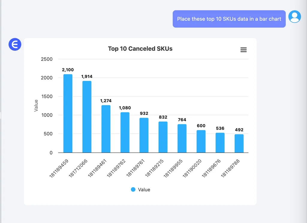 将数据转化为条形图