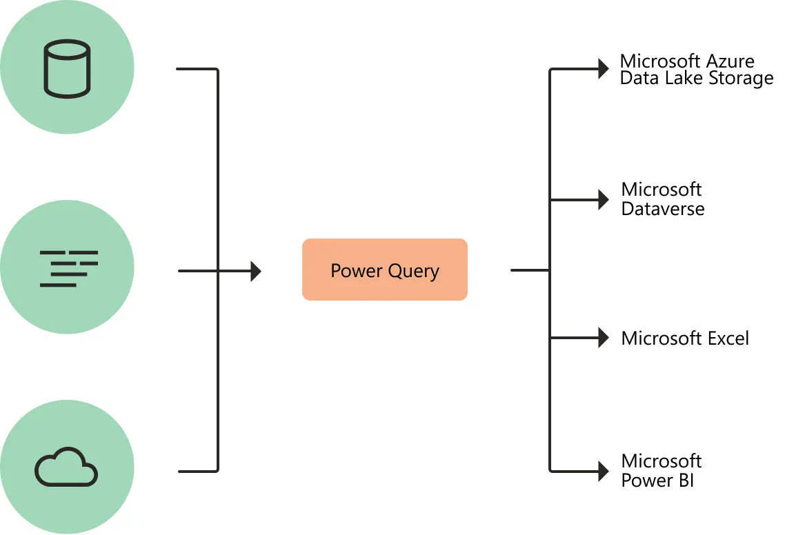 powerquery