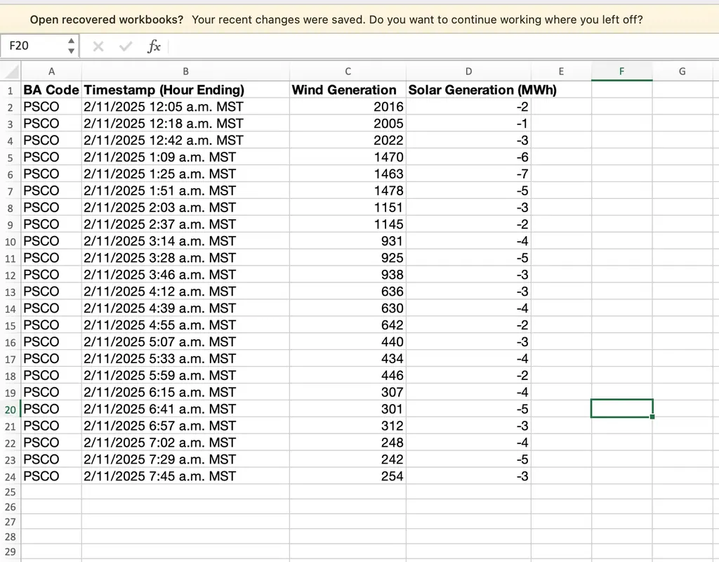 计算每小时数据的示例数据