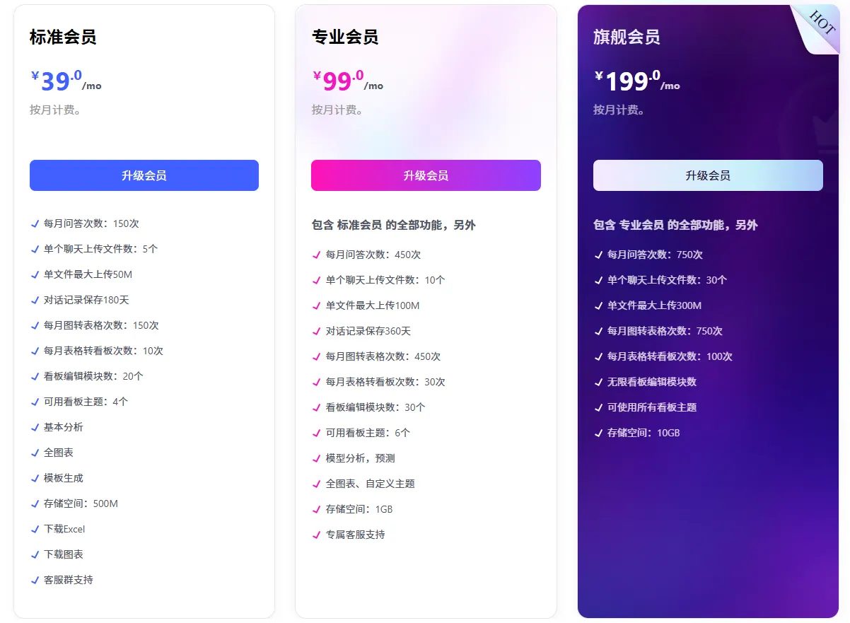 价格