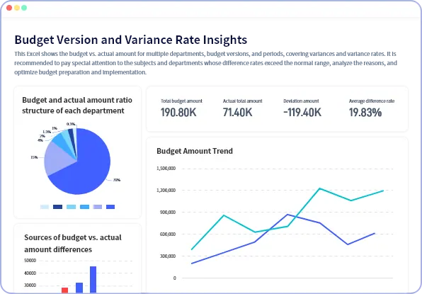 RowSpeak Dashboard