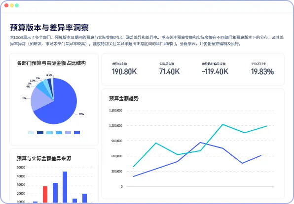 RowSpeak Dashboard