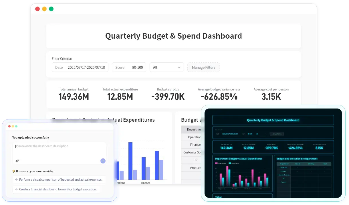 Daten mit einem Klick in ein intelligentes Dashboard umwandeln