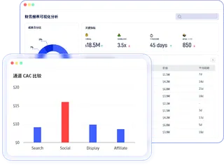 实时 AI 洞察,打造高效管理报告 实时 AI 洞察,打造高效管理报告