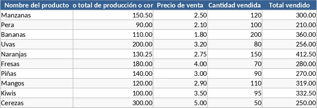 Small Business Product Profit and Purchase Tracker Template